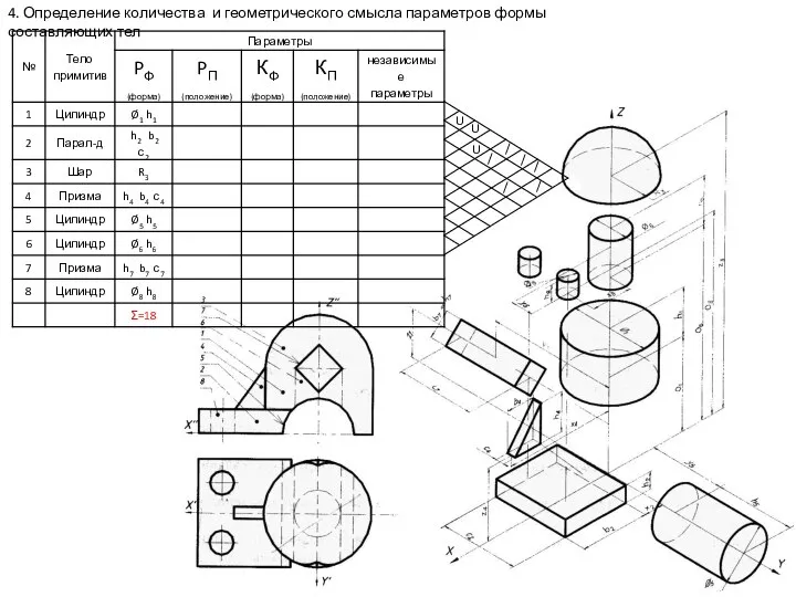 4. Определение количества и геометрического смысла параметров формы составляющих тел U