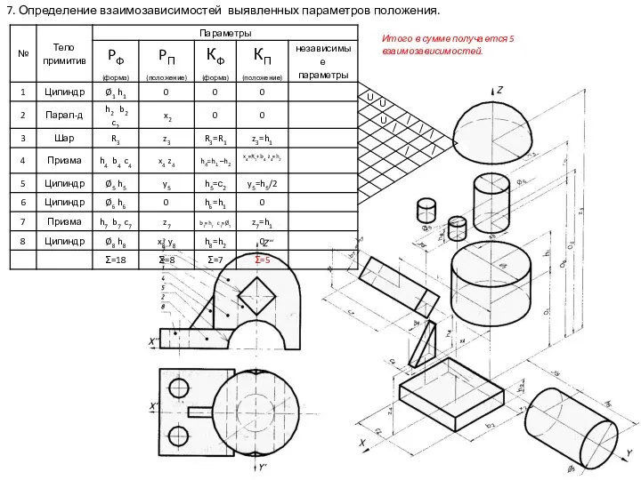 7. Определение взаимозависимостей выявленных параметров положения. Итого в сумме получается 5