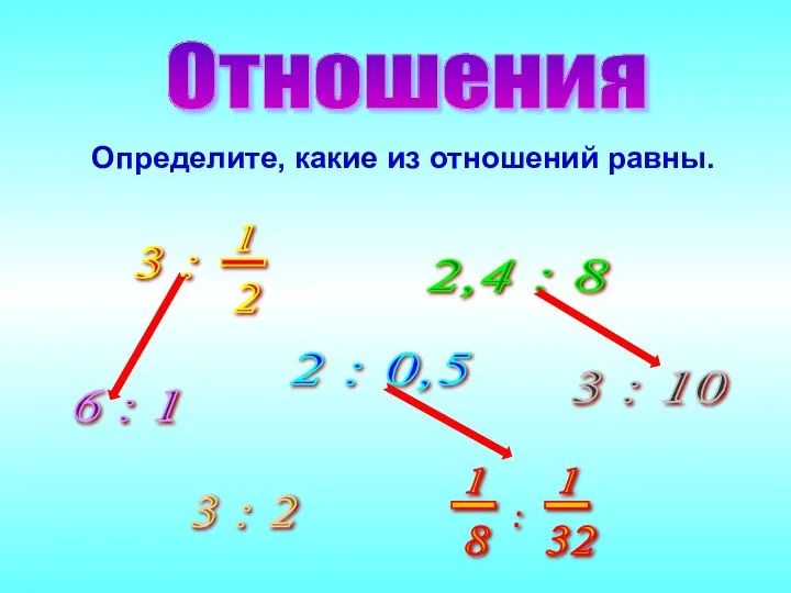 Отношения 2 : 0,5 2,4 : 8 6 : 1 3