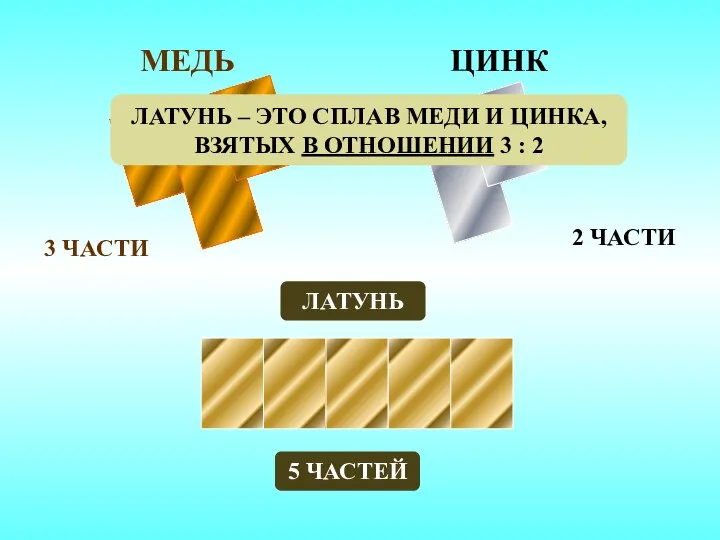 МЕДЬ ЦИНК 3 ЧАСТИ ЛАТУНЬ 5 ЧАСТЕЙ 2 ЧАСТИ ЛАТУНЬ –