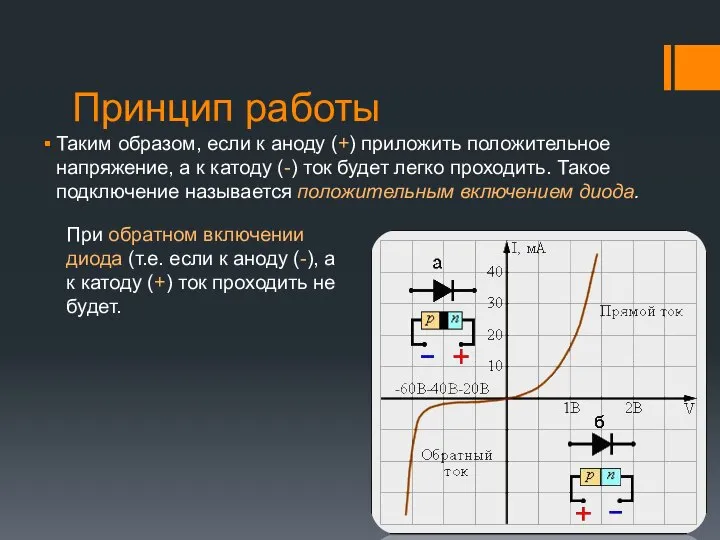 Принцип работы Таким образом, если к аноду (+) приложить положительное напряжение,