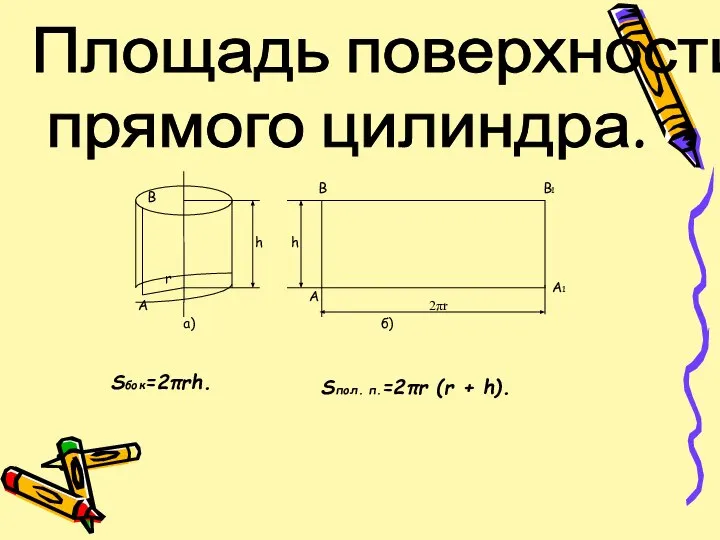 Площадь поверхности прямого цилиндра. Sбок=2πrh. Sпол. п.=2πr (r + h).