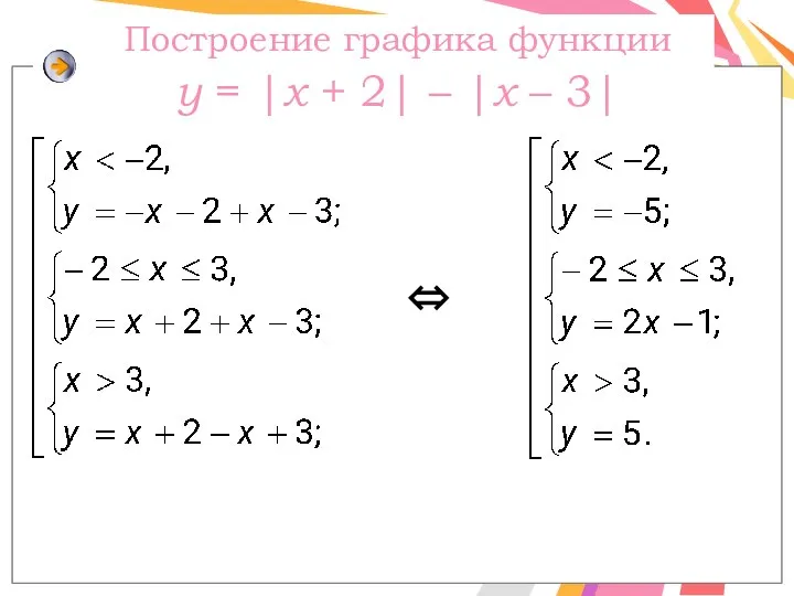 ⇔ Построение графика функции y = |x + 2| – |x – 3|