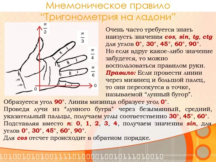 Мнемоническое правило “Тригонометрия на ладони” Очень часто требуется знать наизусть значения