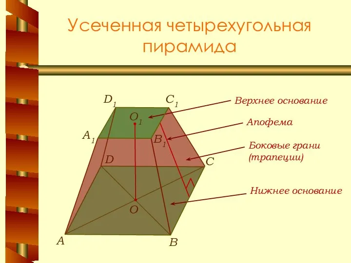 Усеченная четырехугольная пирамида В А С О1 A1 C1 D1 B1