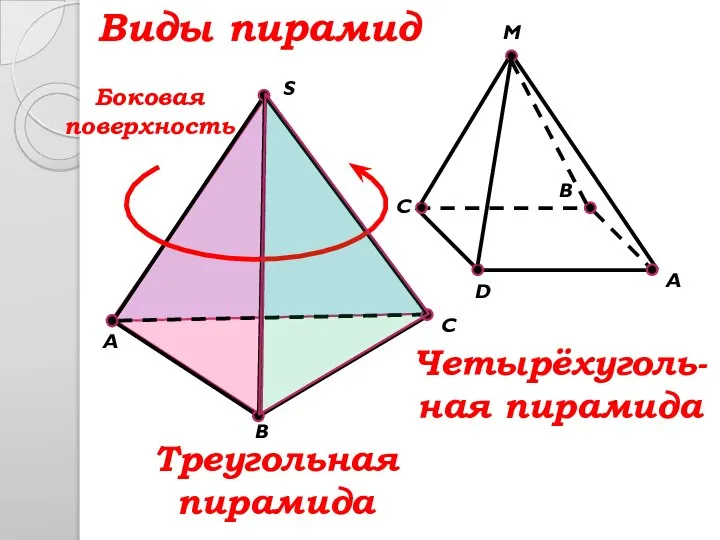 S C B A Виды пирамид A M D B C