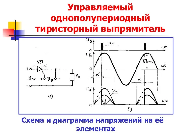 Управляемый однополупериодный тиристорный выпрямитель Схема и диаграмма напряжений на её элементах