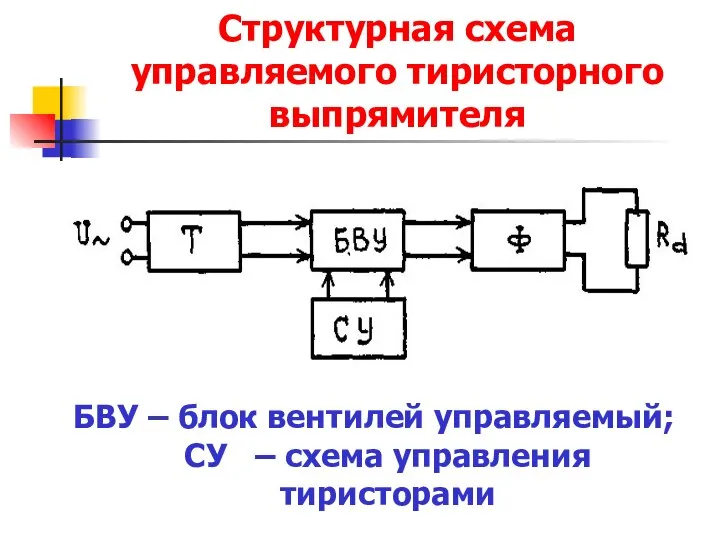Структурная схема управляемого тиристорного выпрямителя БВУ – блок вентилей управляемый; СУ – схема управления тиристорами