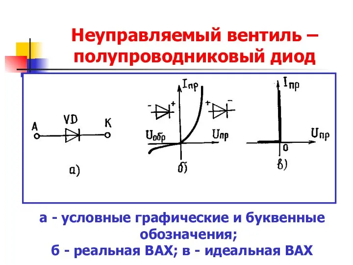 Неуправляемый вентиль – полупроводниковый диод а - условные графические и буквенные