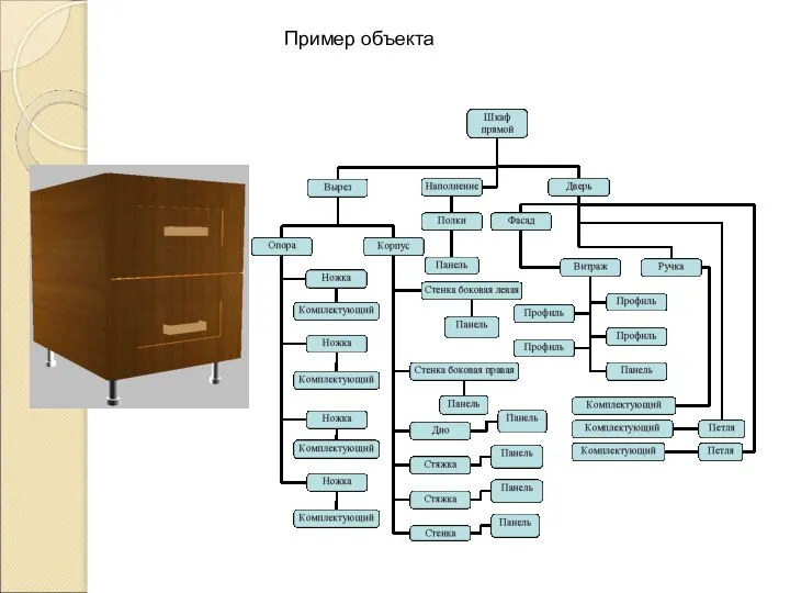 Пример объекта