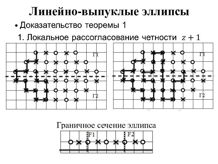 Линейно-выпуклые эллипсы Граничное сечение эллипса