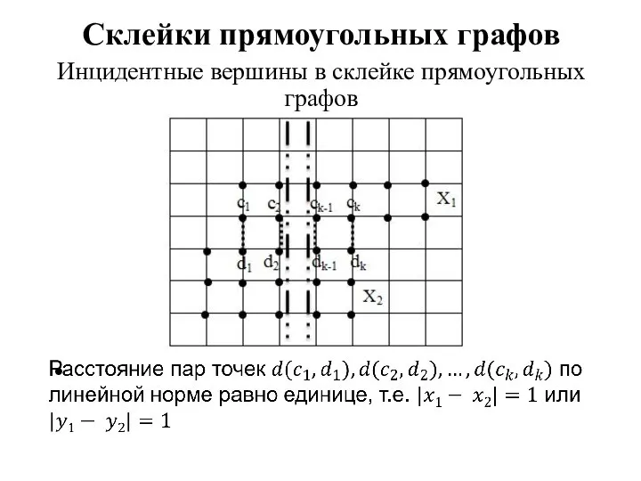 Склейки прямоугольных графов Инцидентные вершины в склейке прямоугольных графов