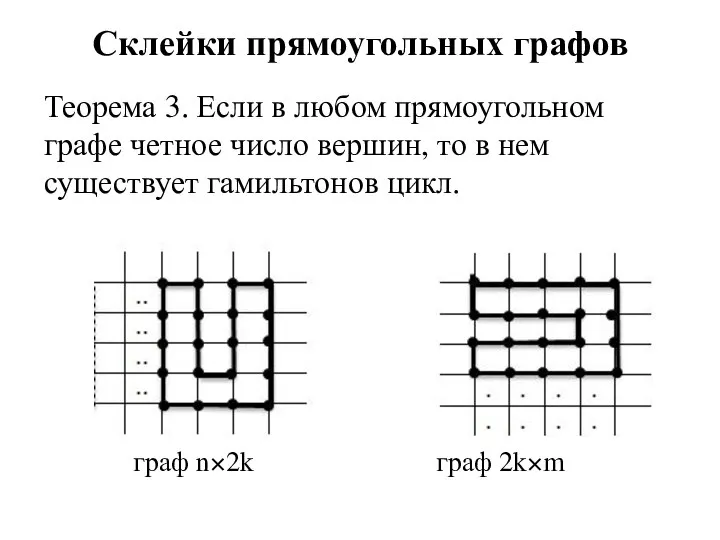 Склейки прямоугольных графов Теорема 3. Если в любом прямоугольном графе четное