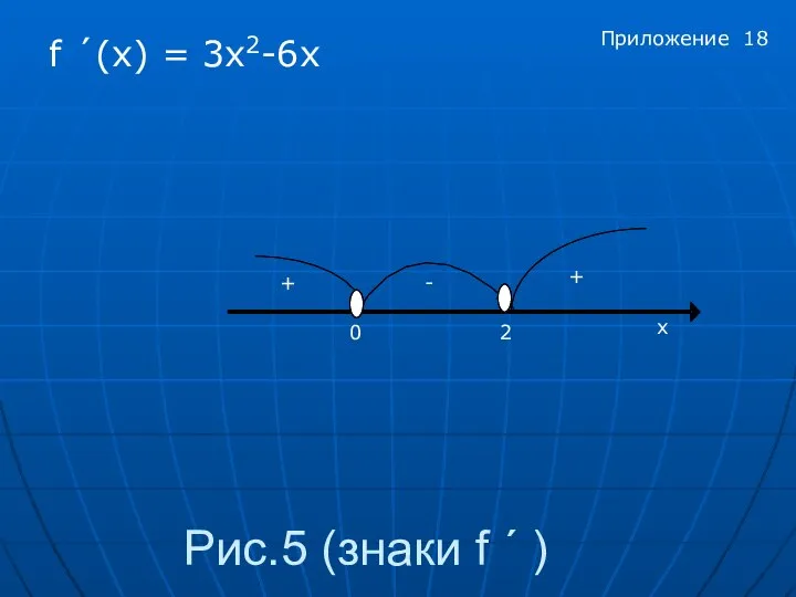 Рис.5 (знаки f ´ ) f ´(x) = 3x2-6х х 0