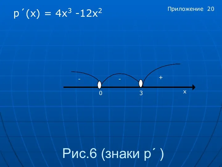 Рис.6 (знаки p´ ) p´(x) = 4x3 -12x2 х 0 3 + - - Приложение 20