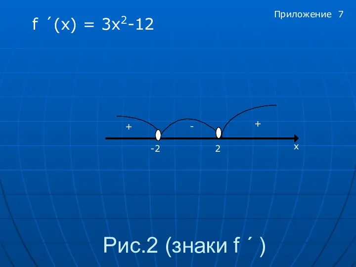 Рис.2 (знаки f ´ ) f ´(x) = 3x2-12 х -2