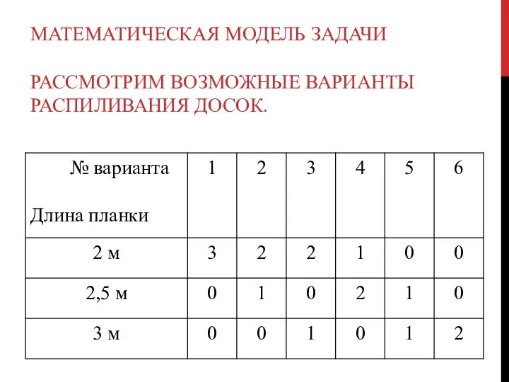 МАТЕМАТИЧЕСКАЯ МОДЕЛЬ ЗАДАЧИ РАССМОТРИМ ВОЗМОЖНЫЕ ВАРИАНТЫ РАСПИЛИВАНИЯ ДОСОК.