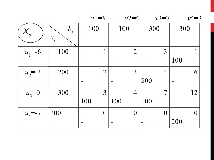 Х5 v1=3 v2=4 v3=7 v4=3