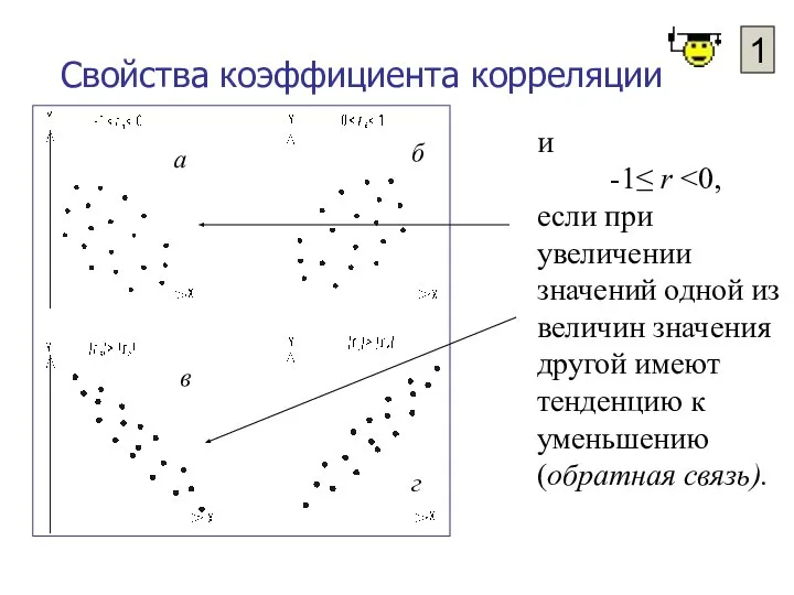 Свойства коэффициента корреляции и -1≤ r если при увеличении значений одной