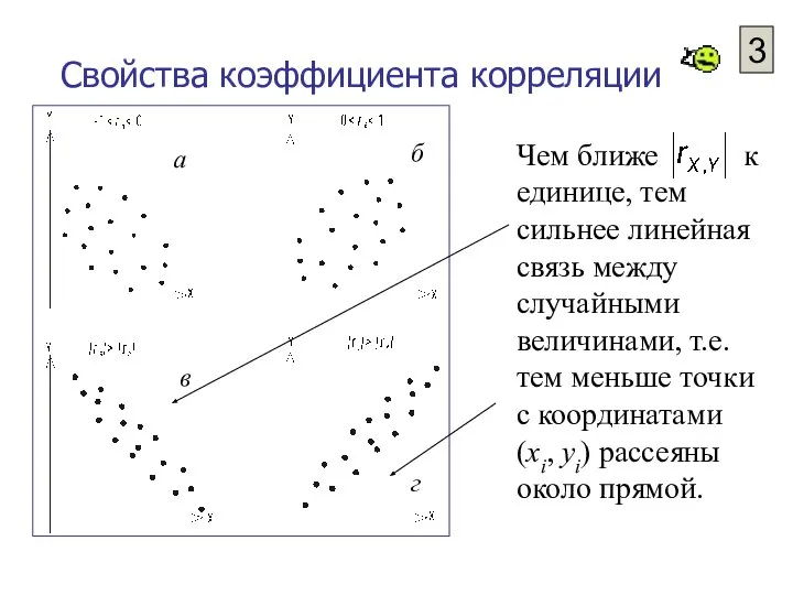 Свойства коэффициента корреляции 3