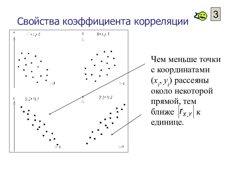 Свойства коэффициента корреляции 3