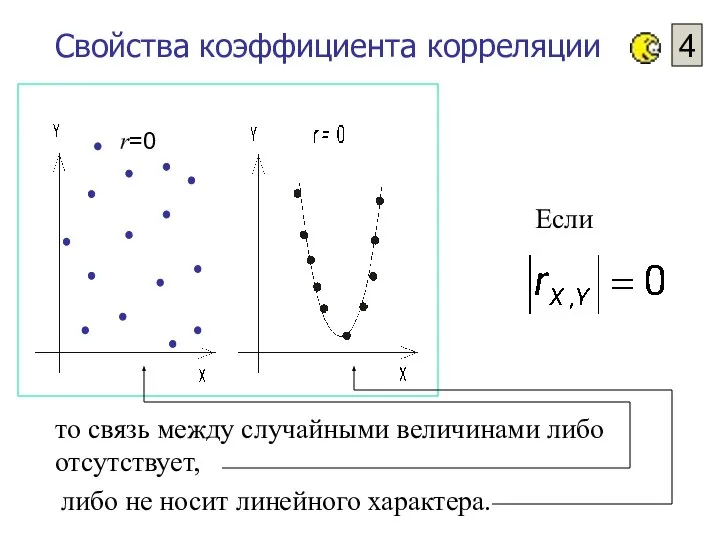 Свойства коэффициента корреляции 4 r=0 то связь между случайными величинами либо