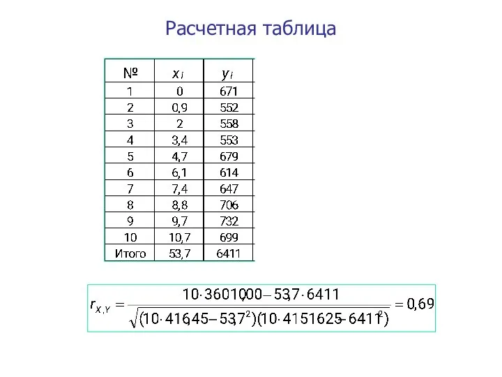 Расчетная таблица