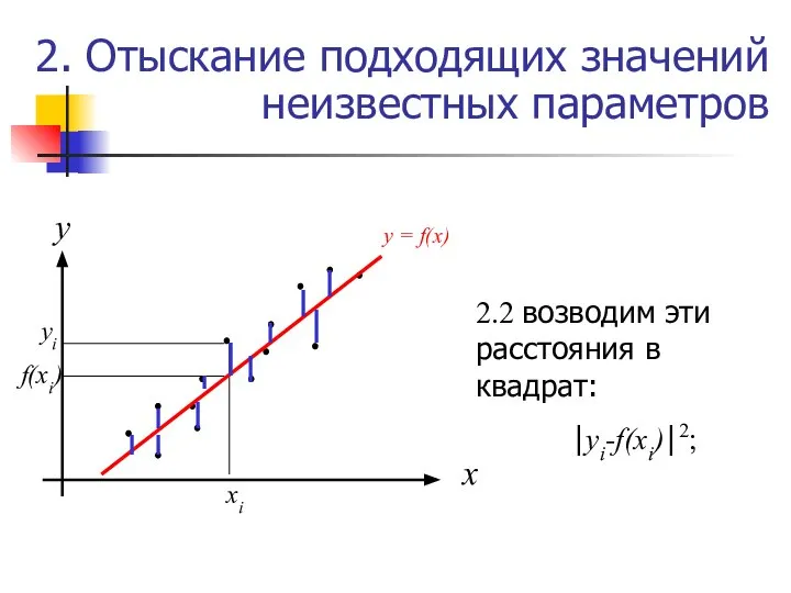 2. Отыскание подходящих значений неизвестных параметров 2.2 возводим эти расстояния в квадрат: ⎪yi-f(xi)⎪2;