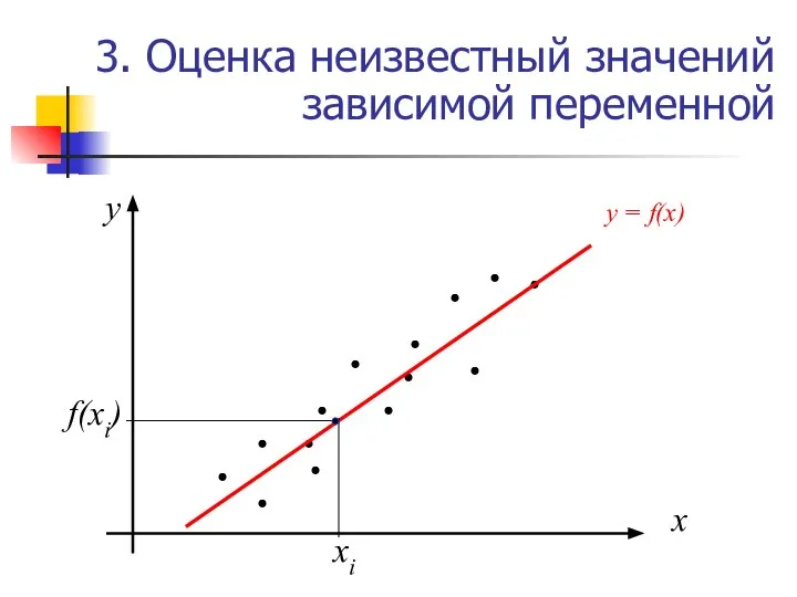 3. Оценка неизвестный значений зависимой переменной х у y = f(x)