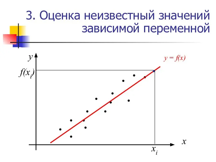 3. Оценка неизвестный значений зависимой переменной х у y = f(x)