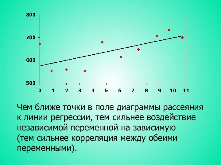 Чем ближе точки в поле диаграммы рассеяния к линии регрессии, тем