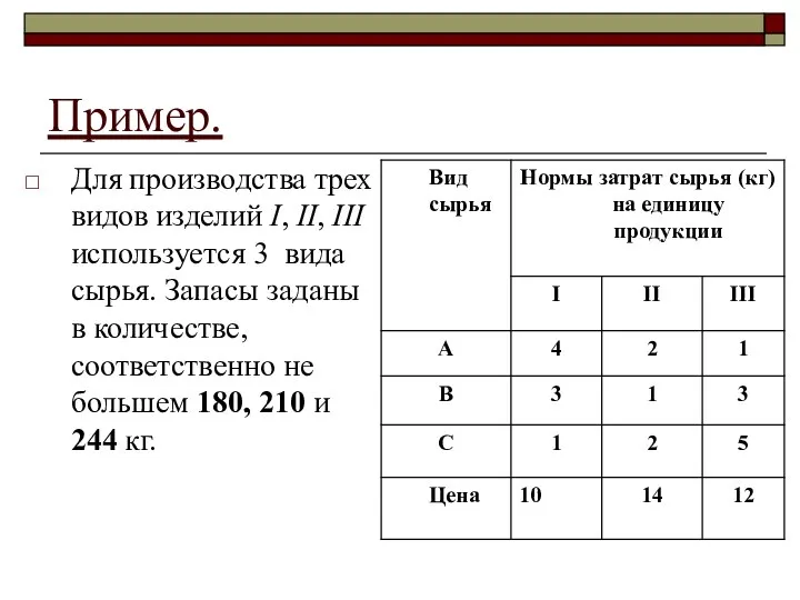 Пример. Для производства трех видов изделий I, II, III используется 3