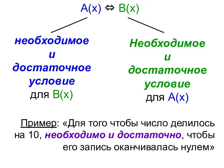 Пример: «Для того чтобы число делилось на 10, необходимо и достаточно, чтобы его запись оканчивалась нулем»