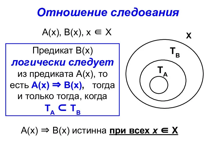 Отношение следования А(х), В(х), х ∈ Х А(х) ⇒ В(х) истинна