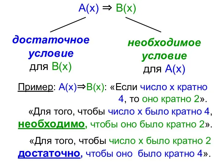Пример: А(х)⇒В(х): «Если число х кратно 4, то оно кратно 2».