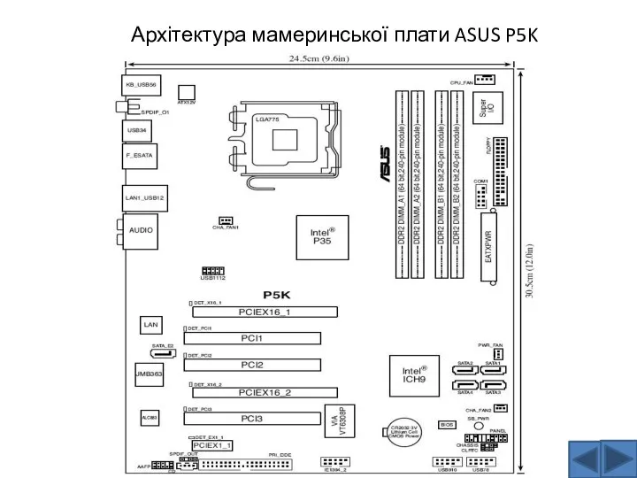 Архітектура мамеринської плати ASUS P5K