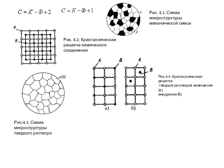 Рис. 4.1. Схема микроструктуры механической смеси Рис. 4.2. Кристаллическая решетка химического
