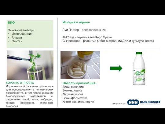 БИО Основные методы: Исследования Анализ Синтез КОРОТКО И ПРОСТО Изучение свойств