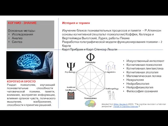 КОГНИО - ЗНАНИЕ Основные методы: Исследования Анализ Синтез КОРОТКО И ПРОСТО