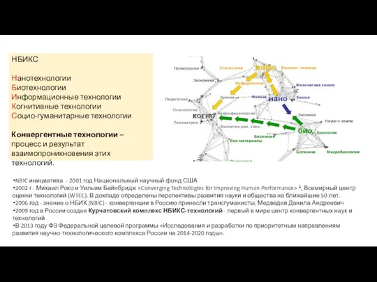 НБИКС Нанотехнологии Биотехнологии Информационные технологии Когнитивные технологии Социо-гуманитарные технологии Конвергентные технологии