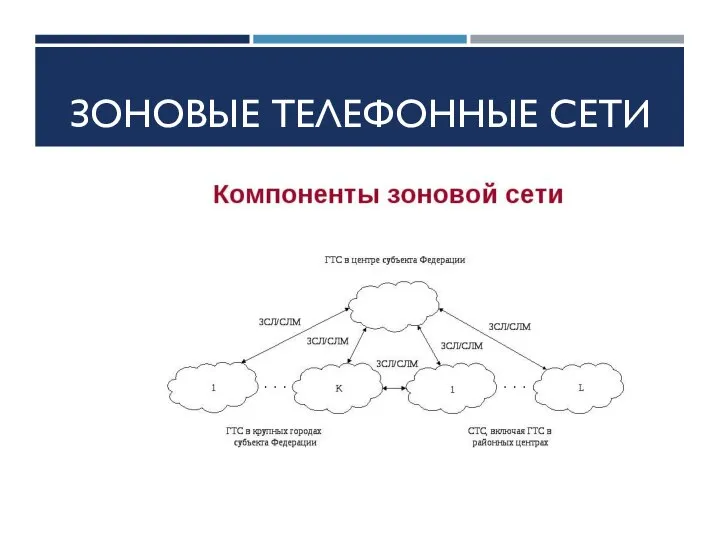 ЗОНОВЫЕ ТЕЛЕФОННЫЕ СЕТИ