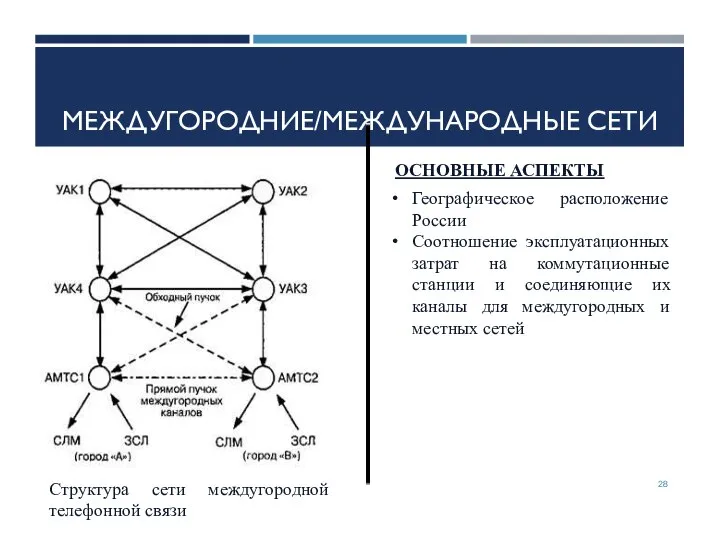 МЕЖДУГОРОДНИЕ/МЕЖДУНАРОДНЫЕ СЕТИ ОСНОВНЫЕ АСПЕКТЫ Географическое расположение России Соотношение эксплуатационных затрат на