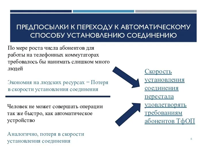 ПРЕДПОСЫЛКИ К ПЕРЕХОДУ К АВТОМАТИЧЕСКОМУ СПОСОБУ УСТАНОВЛЕНИЮ СОЕДИНЕНИЮ По мере роста