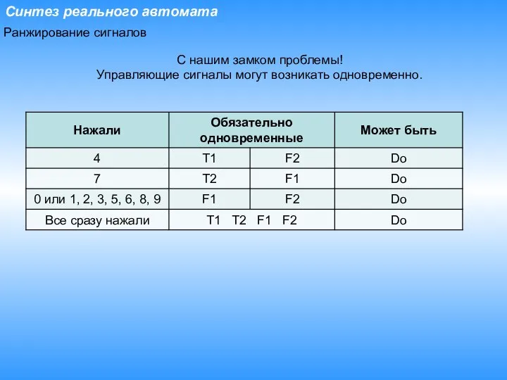 Синтез реального автомата Ранжирование сигналов С нашим замком проблемы! Управляющие сигналы могут возникать одновременно.