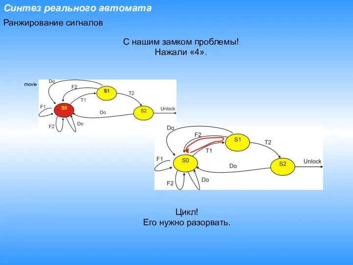 Синтез реального автомата Ранжирование сигналов С нашим замком проблемы! Нажали «4». Цикл! Его нужно разорвать. movie