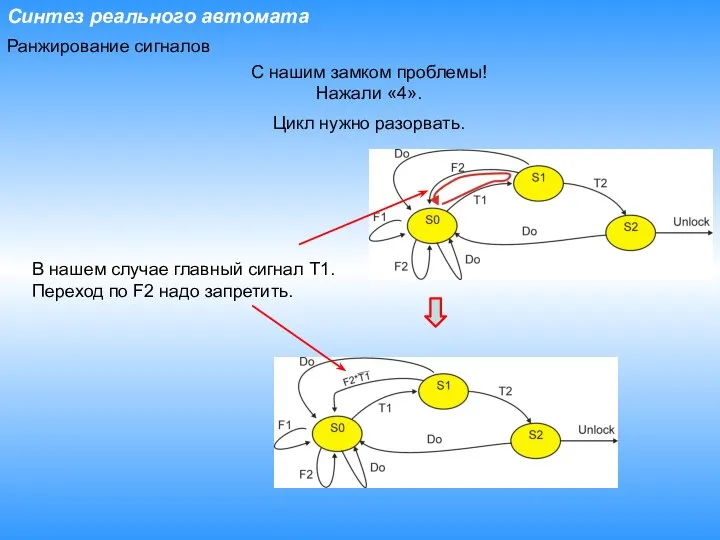 Синтез реального автомата Ранжирование сигналов С нашим замком проблемы! Нажали «4».