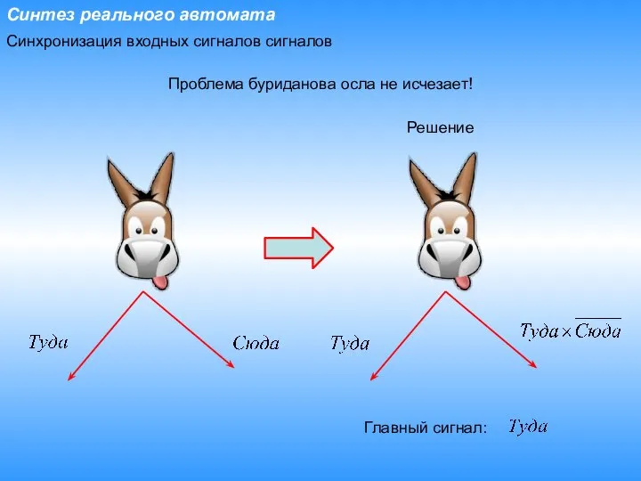 Синтез реального автомата Синхронизация входных сигналов сигналов Проблема буриданова осла не исчезает! Главный сигнал: Решение