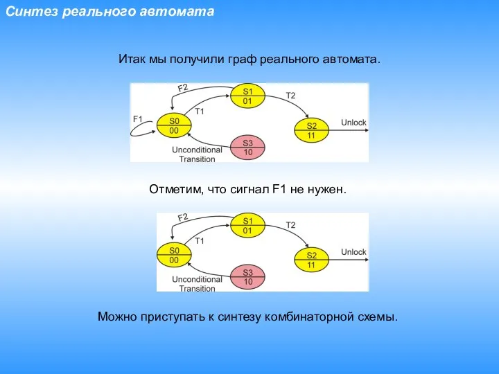 Синтез реального автомата Итак мы получили граф реального автомата. Можно приступать