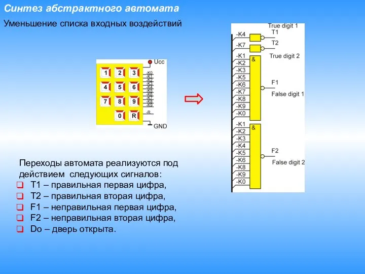 Синтез абстрактного автомата Уменьшение списка входных воздействий Переходы автомата реализуются под