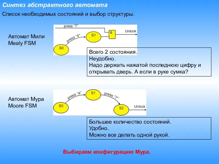 Синтез абстрактного автомата Список необходимых состояний и выбор структуры. Автомат Мили